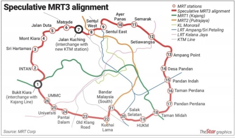 Map MRT3 Arte Solaris